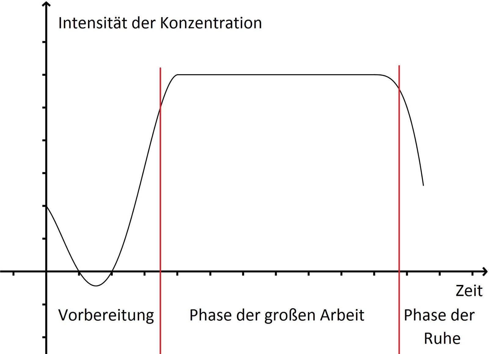 Schema: Polarisation der Aufmerksamkeit